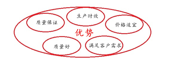 汽車前燈外殼生產(chǎn)5大優(yōu)勢(shì)